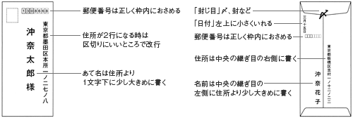 封筒 ノート 紙製品はオキナ株式会社